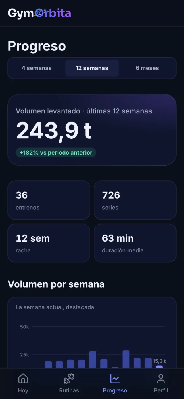 Panel de progreso con volumen y constancia
