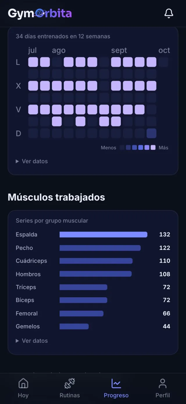Mapa de constancia y músculos trabajados
